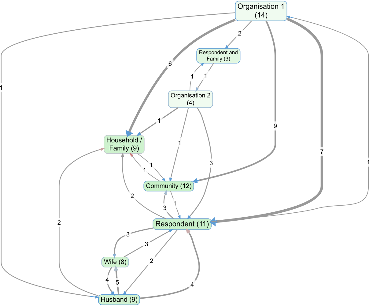 map-901-social-network-analysis-sna-sna-2